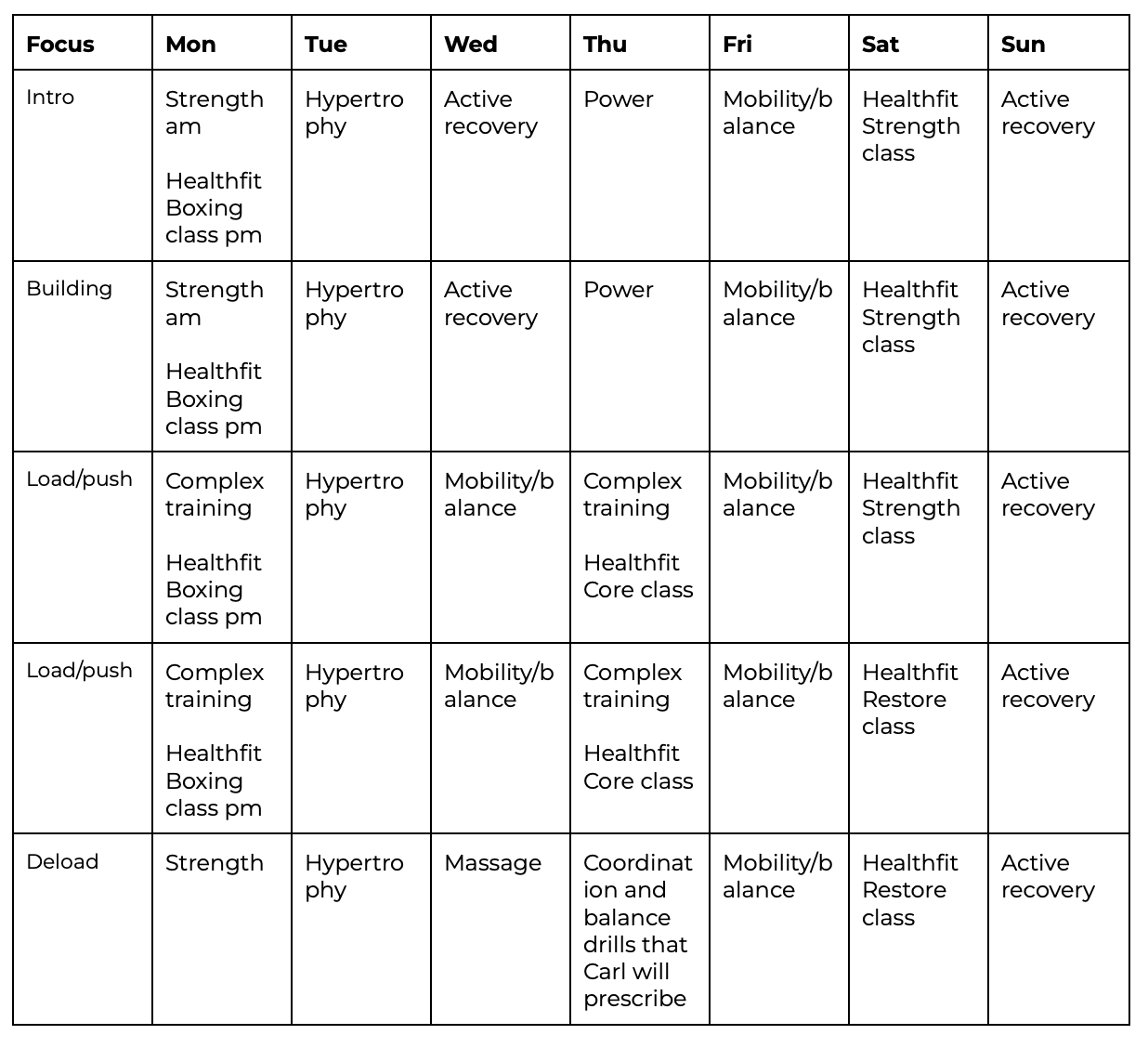 From Data to Domination - A Superhero Blueprint